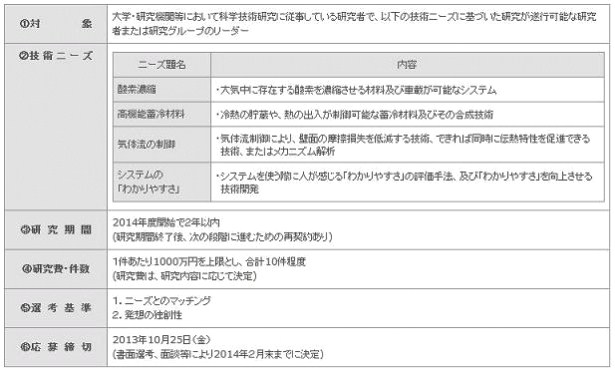 トヨタ先端技術共同研究公募